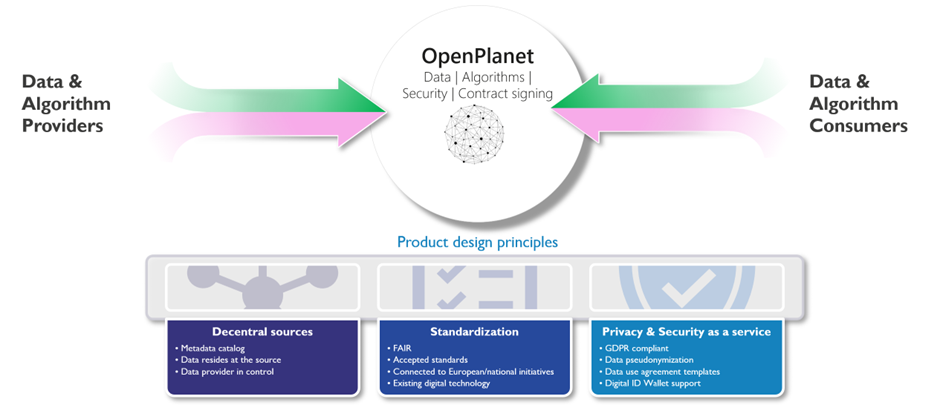 OpenPlanet